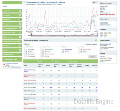 CNStats STD 4.4 Rus Nulled