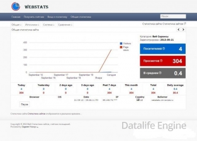 Статистика сайта, счётчик посещений, трафика, в реальном времени