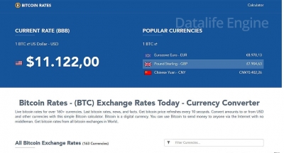 Скрипт обмена биткойна Bitcoin Rates v1.0