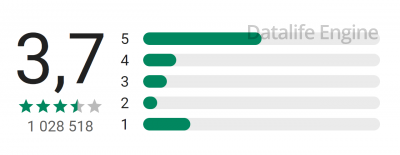 Рейтинг как в Google Play